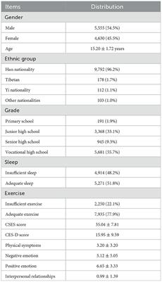 Interactive effect between sleep and exercise on depressive symptoms in Chinese adolescents